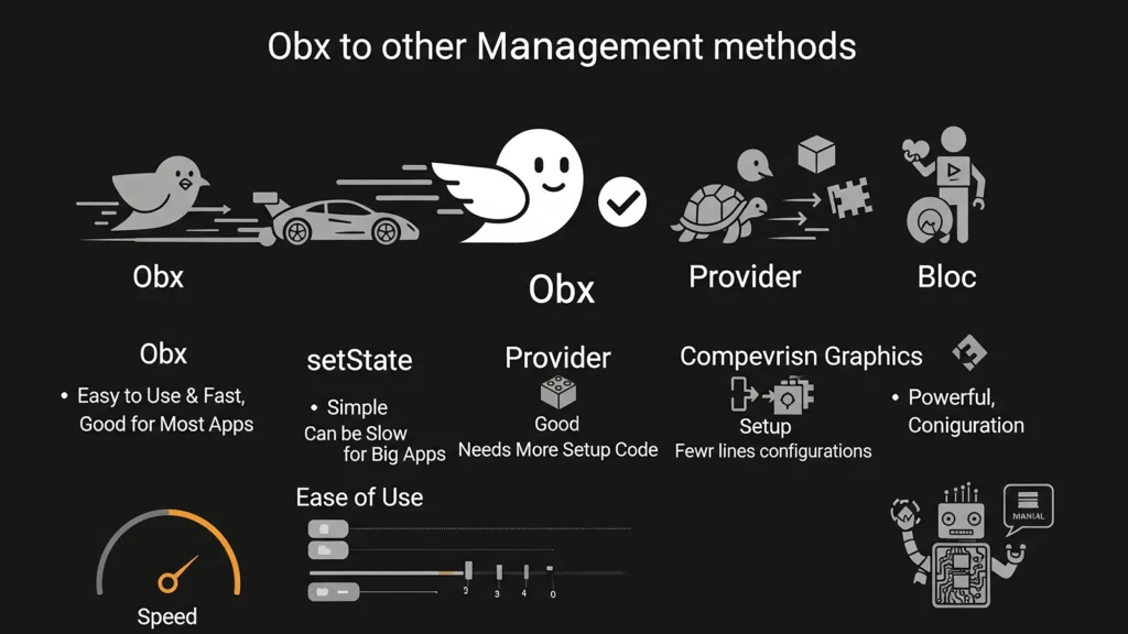 What is Obx in Flutter GetX?