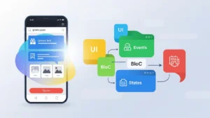 Flutter BLoC: A Complete Guide to Reactive State Management