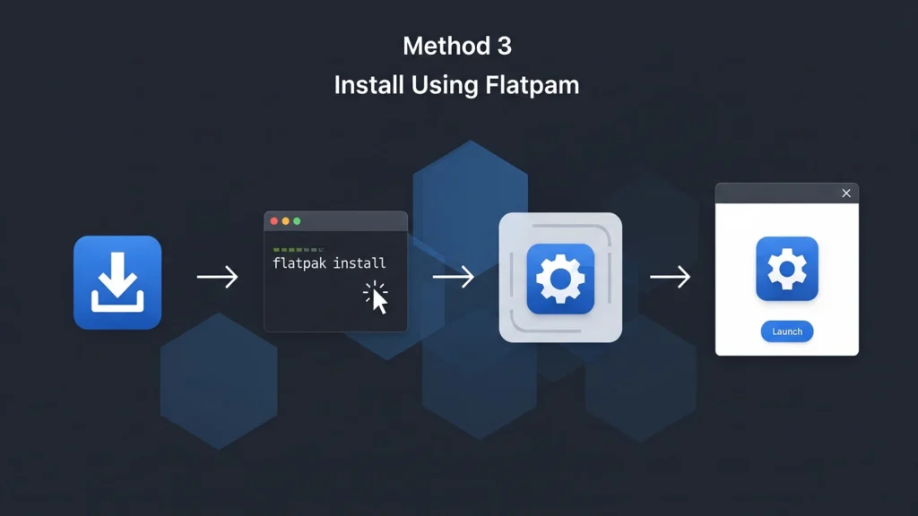 Installing Android Studio on Linux