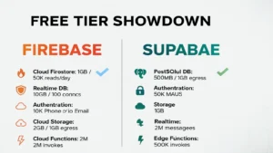 Firebase vs. Supabase
