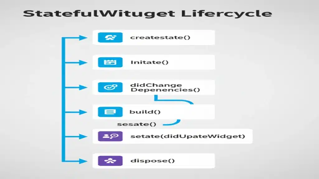 Flutter Interview Questions