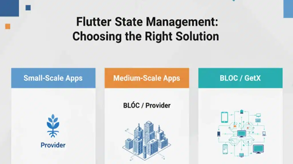 Flutter Interview Questions
